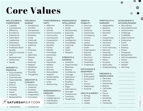 list of values and beliefs.